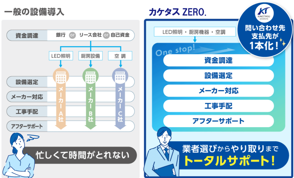 カケタスゼロの仕組み